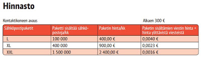 Sähköpostilistojen spämmääminen & Fonectan kontaktikone