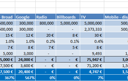 How to optimize your media plan like an engineer